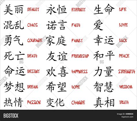 Chinese Symbols Meanings Chart