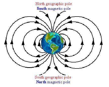 If the source of all magnetism is moving charge, where does the Earth's magnetic field come from ...