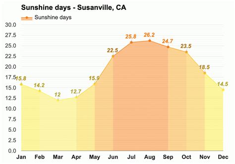 October weather - Autumn 2023 - Susanville, CA