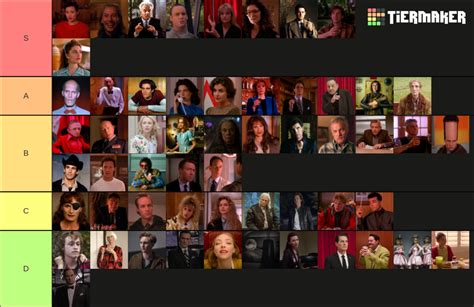 Twin Peaks characters Tier List (Community Rankings) - TierMaker