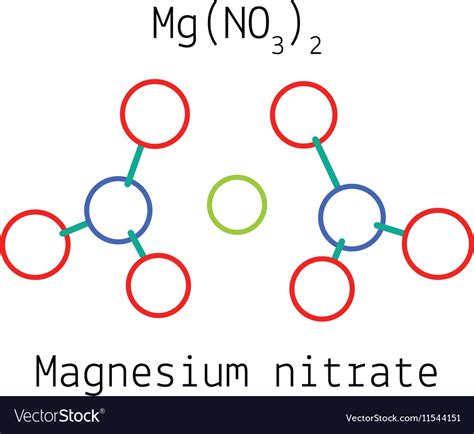 Magnesium Nitrate Molecule