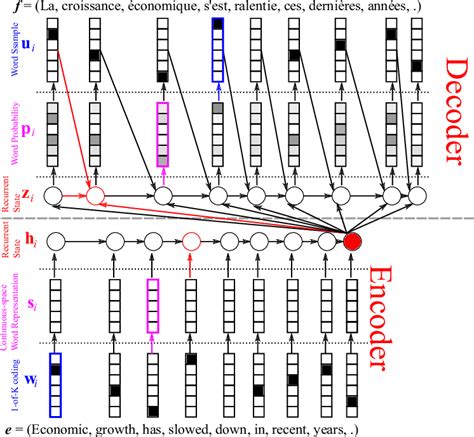 Introduction to Neural Machine Translation with GPUs (Part 2) | NVIDIA ...