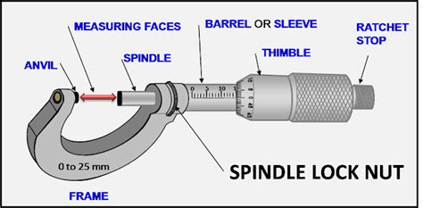 Micrometer and it's main parts | Micrometer, Vernier, Vernier caliper