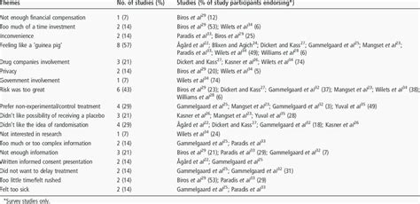 Themes favouring refusal | Download Table