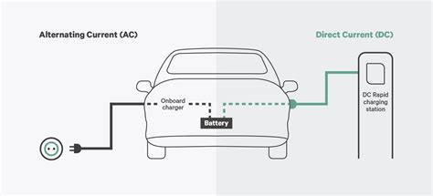 Electric Vehicle On-Board Charger Repair