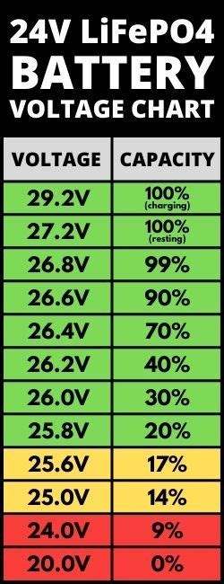 Printable LiFePO4 voltage charts to help you estimate your battery's ...