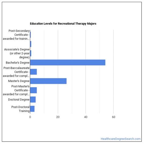 Therapeutic Recreation/Recreational Therapy Major: What Does It Take? - Healthcare Degree Search