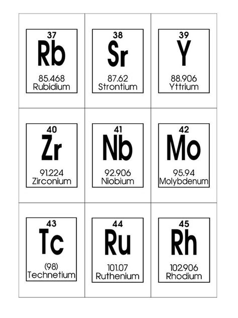 Periodic Table of Elements Printable Flashcards. Chemistry | Etsy | Printable flash cards, Study ...