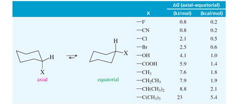 [TABLE 3-6] shows that the axial–equatorial energy difference fo... | Channels for Pearson+