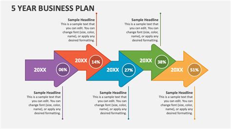 5 Year Business Plan PowerPoint Presentation Slides - PPT Template