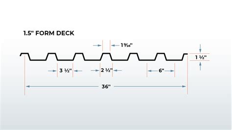 Floor Metal Decking Sizes - Home Alqu