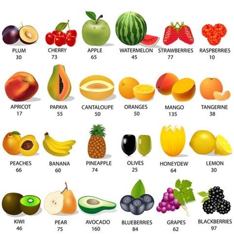 √ Fruits Calories Chart | Mon Blog Jardinage