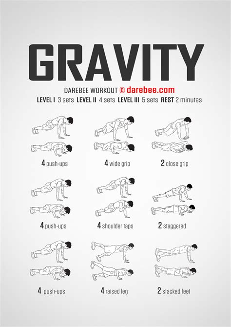 Overcoming Gravity Workout Routine | Blog Dandk