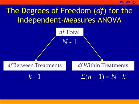 Degrees of freedom unequal sample sizes anova