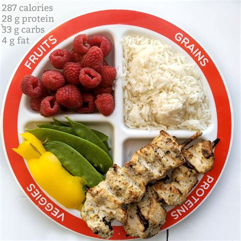 Planning Meals with MyPlate Meals - Health Beet