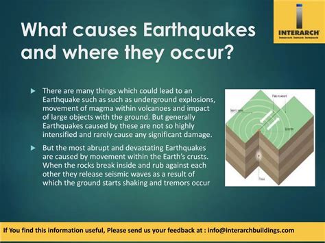 What Causes Earthquakes Pictures to Pin on Pinterest - PinsDaddy