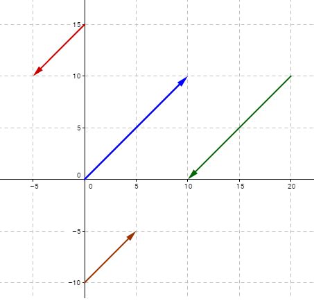 Parallel Vectors (video lessons, examples and solutions)