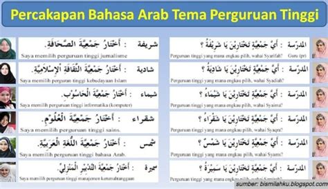 9 Contoh Percakapan Bahasa Arab Sehari Hari Lengkap Dengan Artinya Lo - Riset