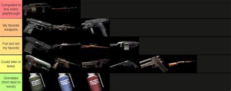 My RE4 Weapons Tier List (personal preference and I respect all opinions) : r/residentevil