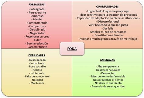 Ejemplo De Fortalezas Y Debilidades De Un Estudiante Ejemplo Sencillo Dubai Khalifa - kulturaupice