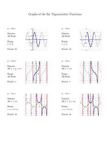 Graphs of the Six Trigonometric Functions Handout for 10th - 12th Grade | Lesson Planet