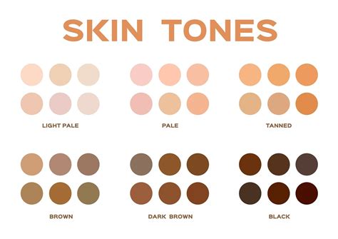 African Skin Tone Chart