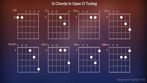 How to Play Open D Chords - Beginner Guitar HQ