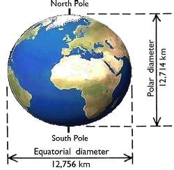 Brain Post: Which Mountain’s Summit is Furthest from the Center of the Earth? - SnowBrains