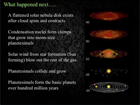 What is the relationship between the solar nebula and the solar system? | Socratic