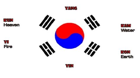 Flag Of South Korea wallpapers, Misc, HQ Flag Of South Korea pictures | 4K Wallpapers 2019