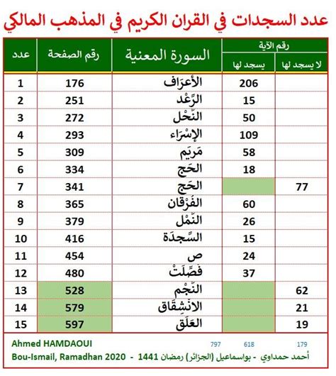 Periodic Table, Periodic Table Chart, Periotic Table