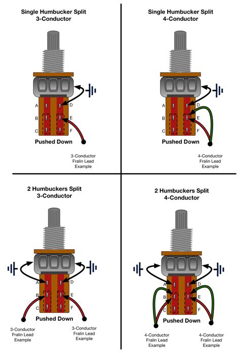 How Does Coil Splitting Work For Humbuckers? - Fralin Pickups