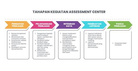 Akhlak Assessment Center pengukuran kompetensi seseorang