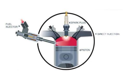 Mechanical Engineering: Direct Injection