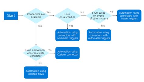 Workflow Diagram: What It Is And How To Create One Pipefy | lupon.gov.ph