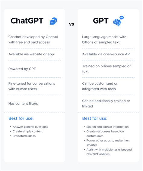 How to Integrate ChatGPT for Enterprise: 3 Use Cases