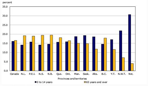 Nunavut population bucks national trends, StatsCan report shows | Nunatsiaq News