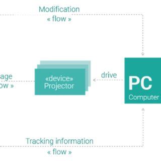 SPARK platform architecture: Main components and information flows | Download Scientific Diagram