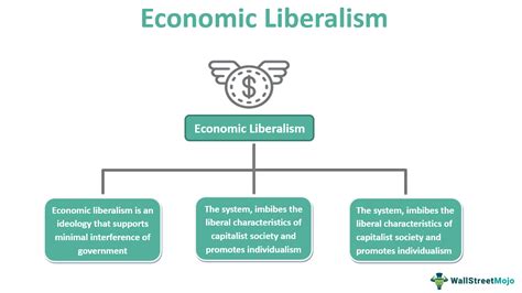 Economic Liberalism - Definition, Theory, Examples, Pros & Cons