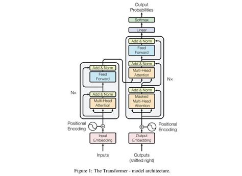 GPT-2 (GPT2) vs. GPT-3 (GPT3): The OpenAI Showdown - DZone