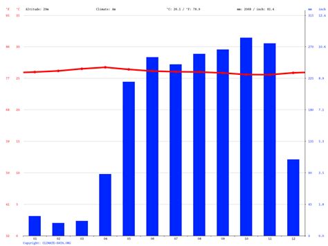 Santa Clara climate: Average Temperature, weather by month, Santa Clara ...