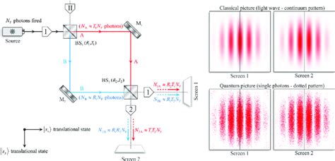 Mach-Zehnder interferometer with symmetric unbalanced cubic beam... | Download Scientific Diagram