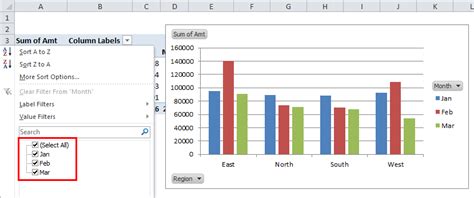 Pivot Chart in Excel (Uses, Examples) | How To Create Pivot Chart?