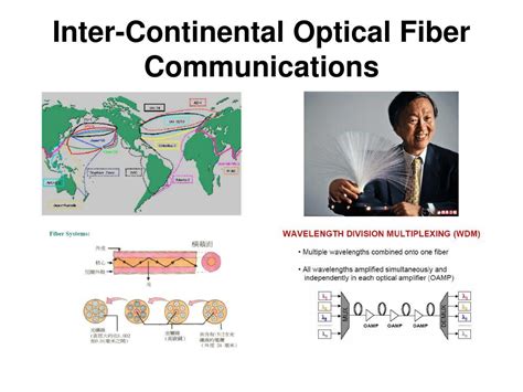 PPT - 7. Optical Fiber Communication Systems PowerPoint Presentation, free download - ID:5199448