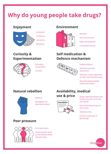 Infographic On Drugs