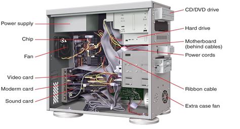 System Unit - Hardware: The Cpu&Storage