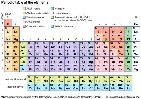 Tabla Periodica Chemistry Quizizz | Images and Photos finder