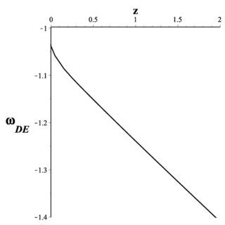 The energy density and pressure of dark energy in terms of redshift for ...