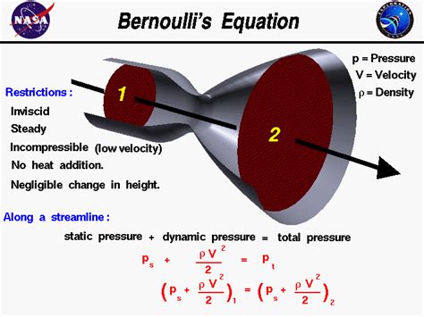 Application Of Bernoulli's Principle - Experiment #2: Bernoulli's ...