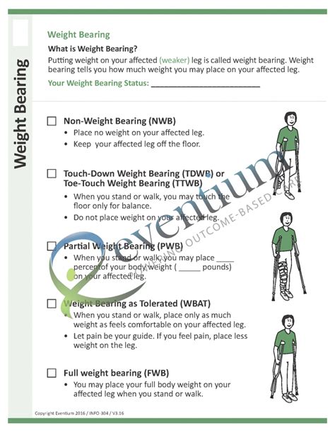 Weight Bearing | Eventium